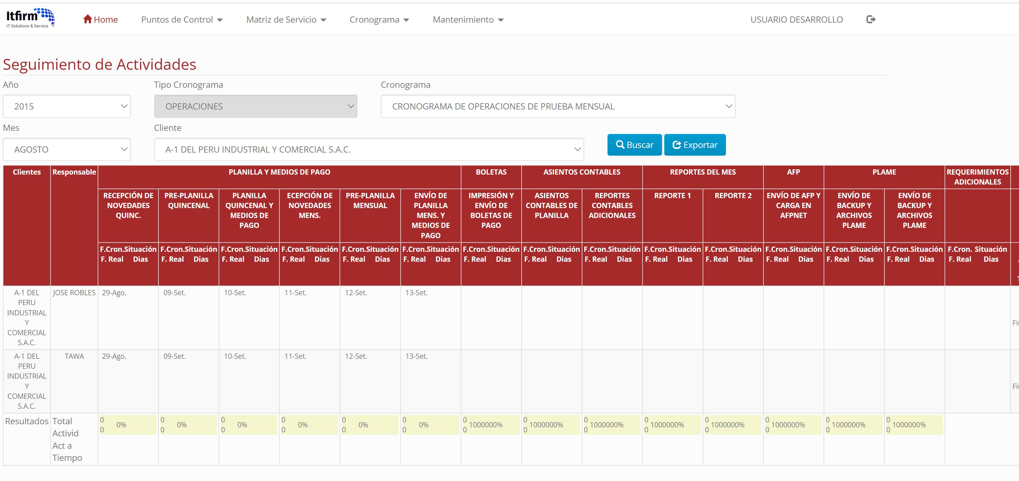 Matriz de actividades